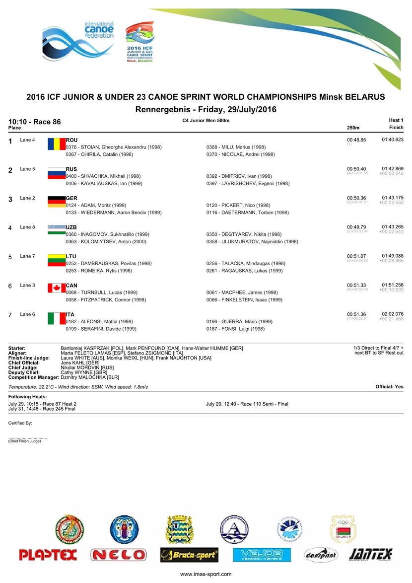 results